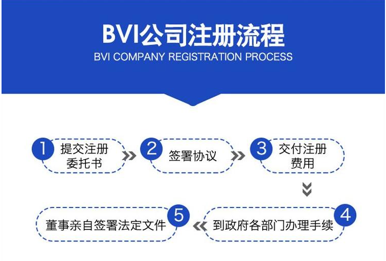 bvi公司注册流程_bvi公司注册多少费用